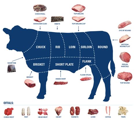 wholesale cuts of beef